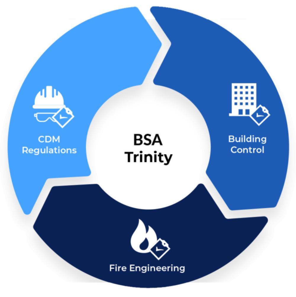 building safety act uk trinity